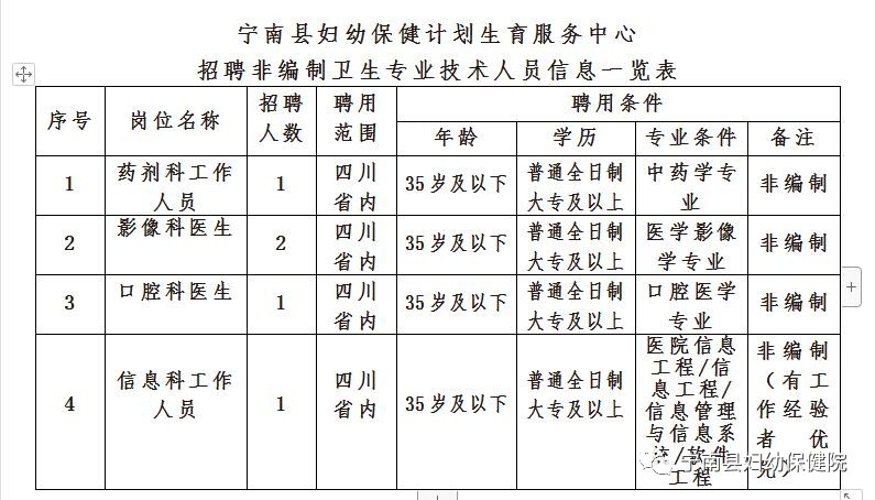 浪卡子县计划生育委员会最新招聘信息及职业机会探索，浪卡子县计划生育委员会招聘信息与职业机会一览