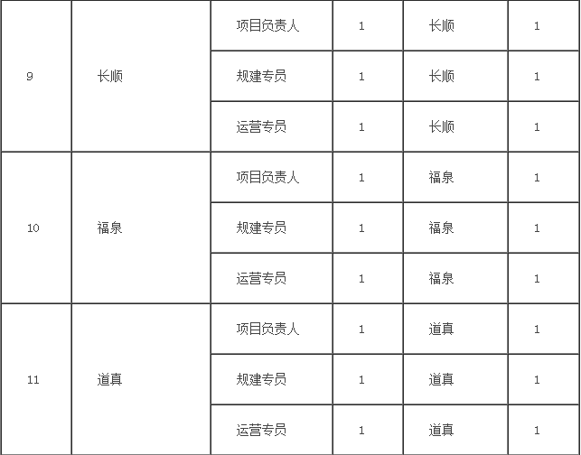 福泉市农业农村局最新招聘信息全面解析，福泉市农业农村局最新招聘信息深度解读