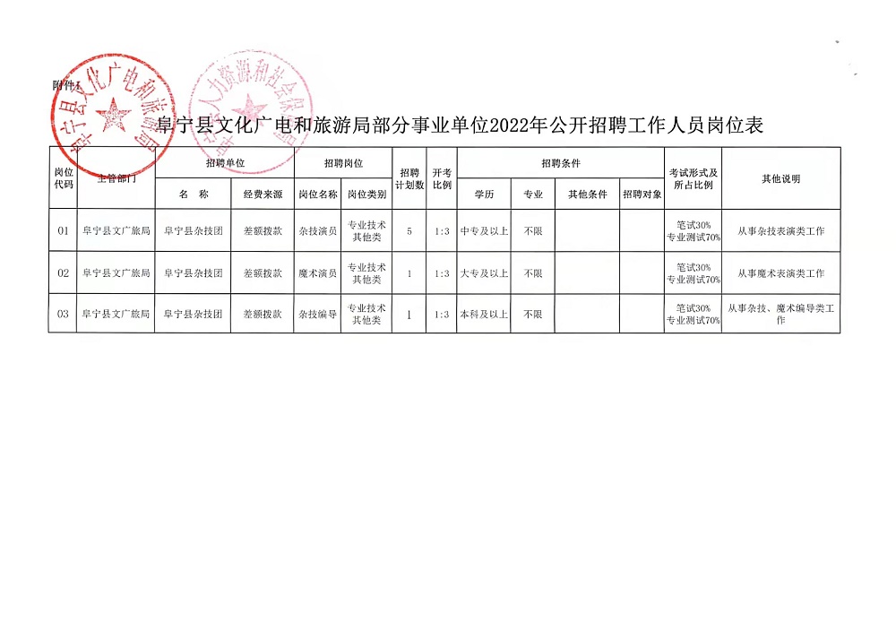 鄂伦春自治旗文化广电体育和旅游局最新招聘信息概览，鄂伦春自治旗文化广电体育和旅游局招聘启事及最新职位概览