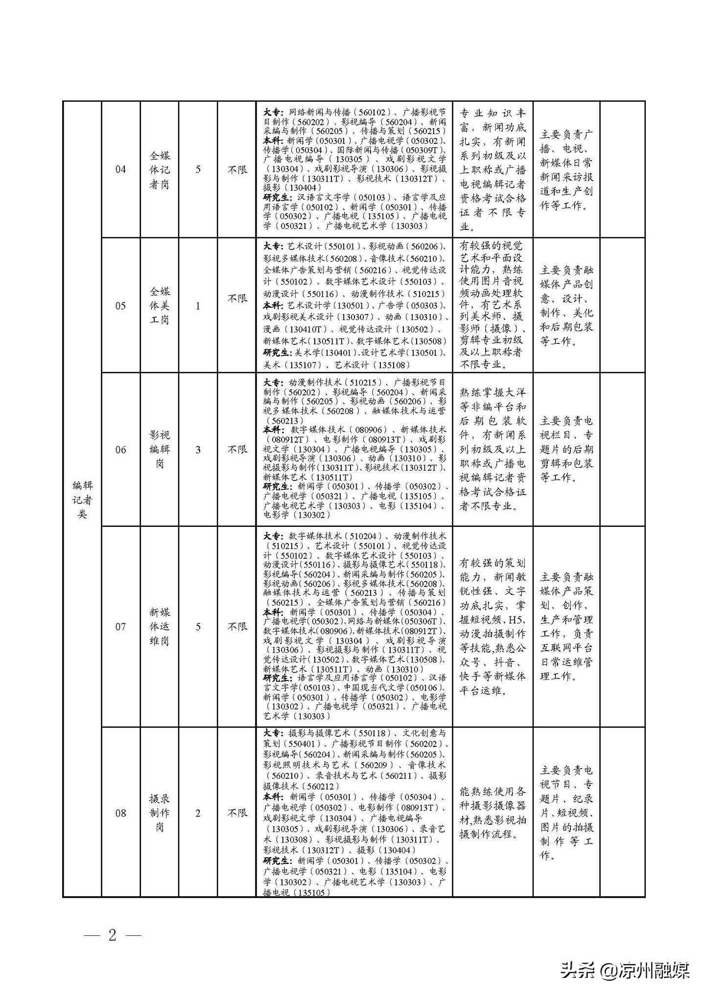 鸡泽县级公路维护监理事业单位最新招聘信息，鸡泽县公路维护监理事业单位招聘启事