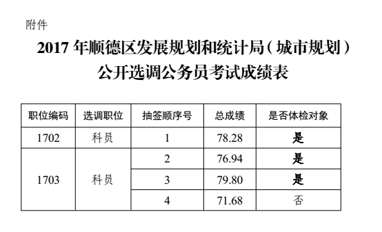 尚义县统计局最新发展规划展望，尚义县统计局未来发展规划展望