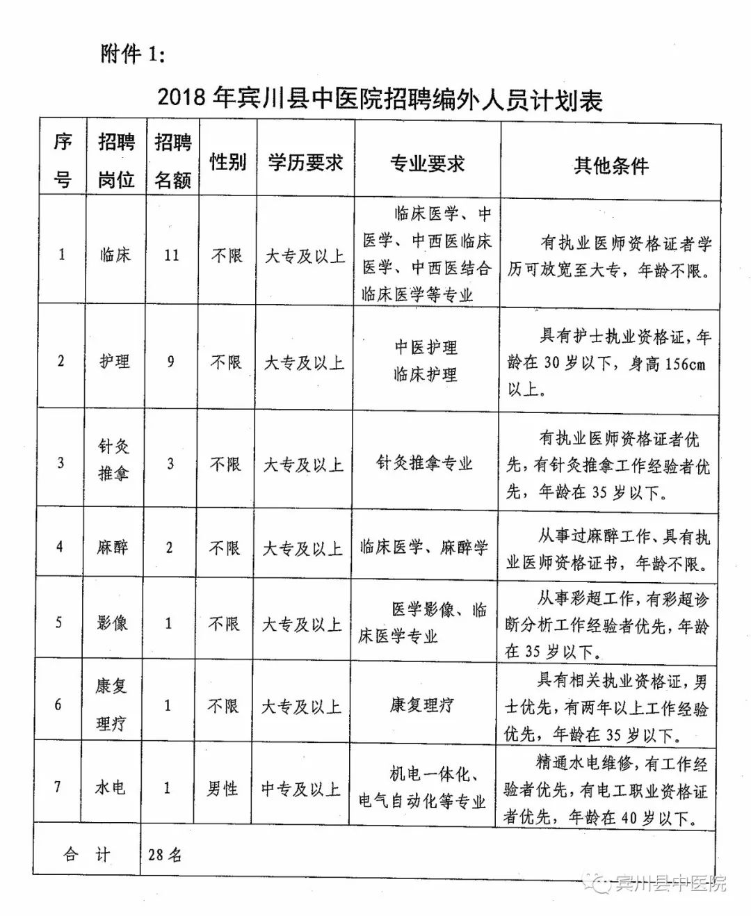 宾川县医疗保障局最新招聘信息，宾川县医疗保障局招聘启事