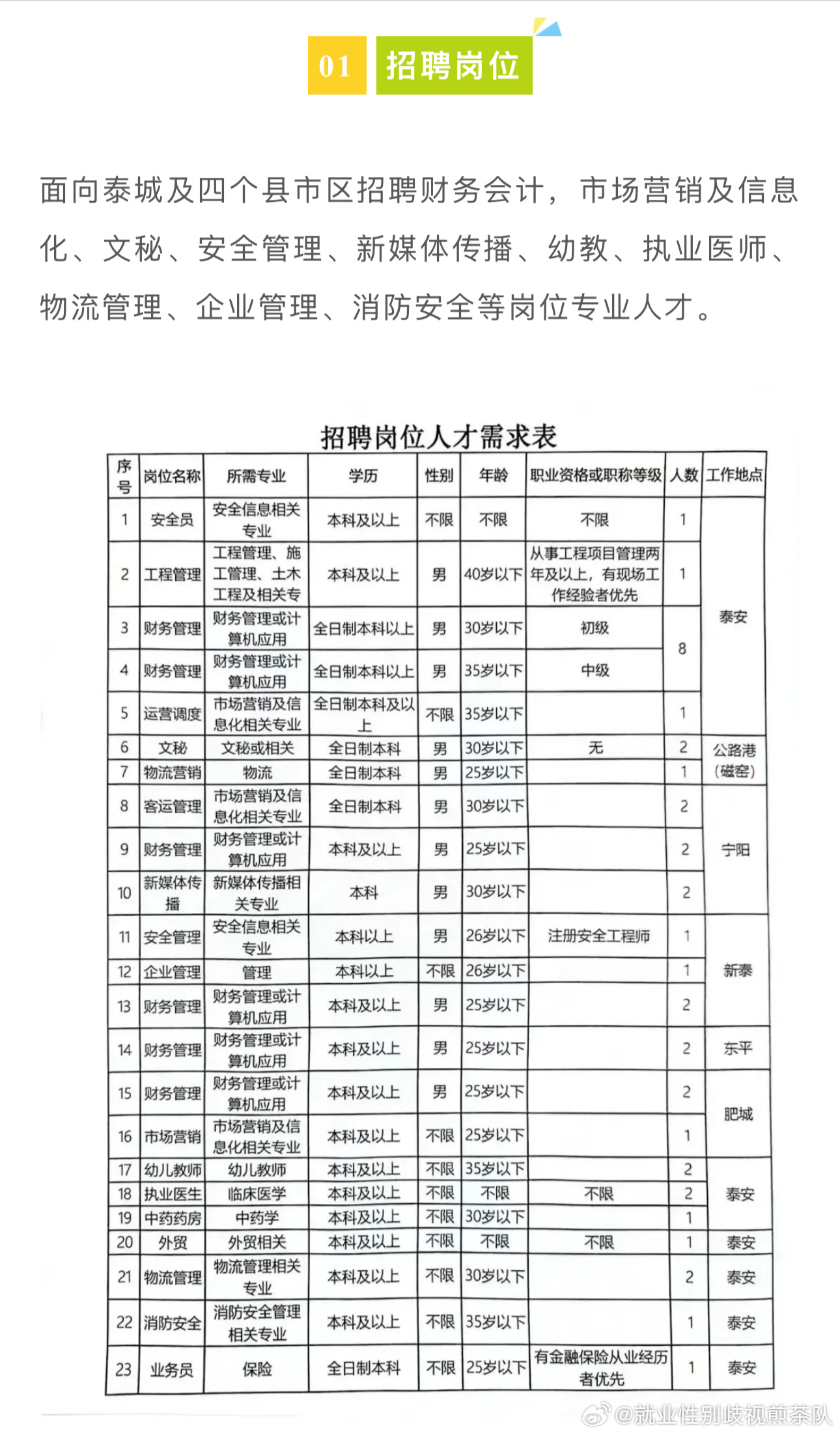 康县交通运输局最新招聘信息，康县交通运输局招聘启事，最新职位空缺及申请要求