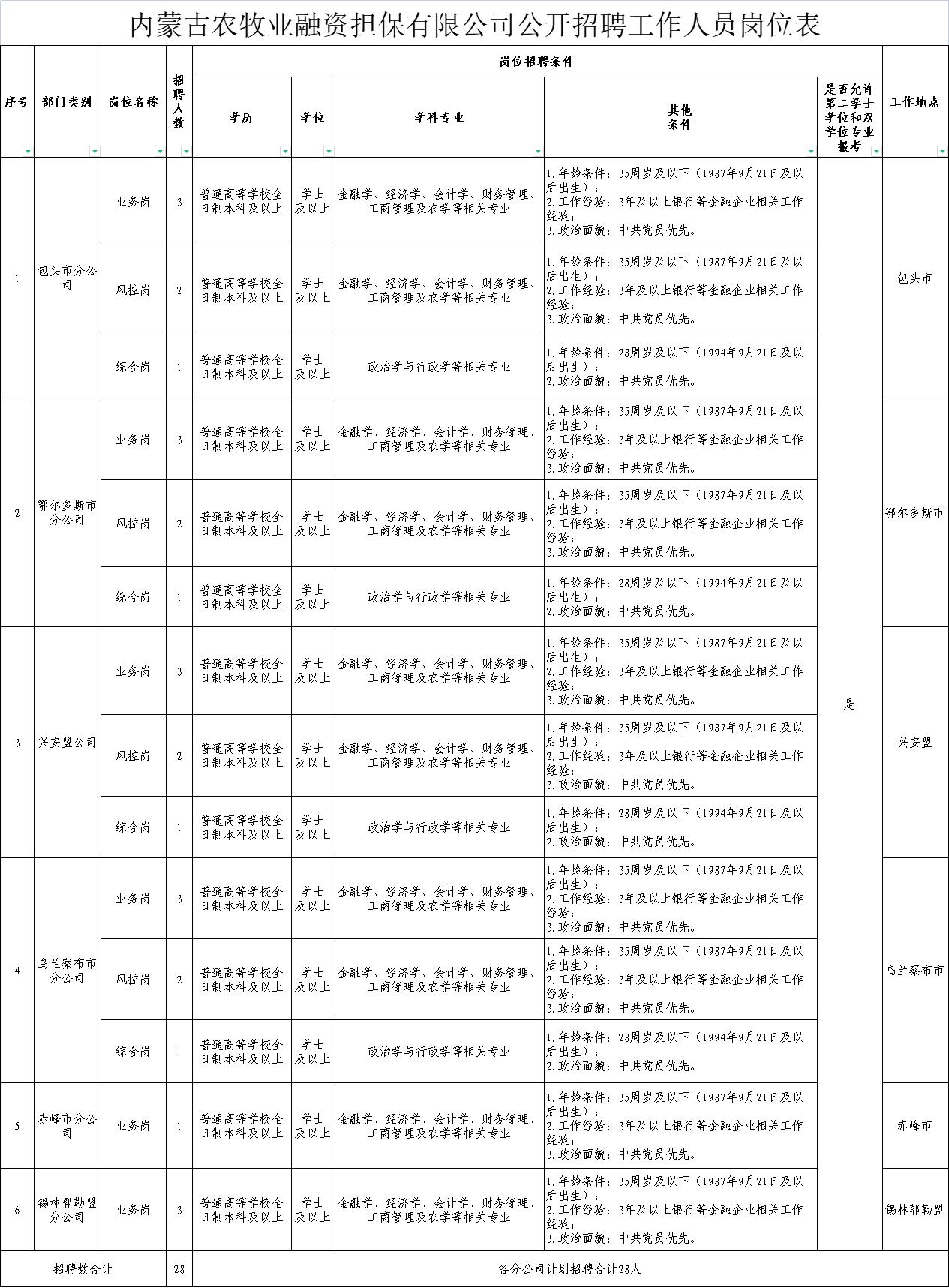 苏尼特左旗农业农村局最新招聘信息概览，苏尼特左旗农业农村局最新招聘启事概览