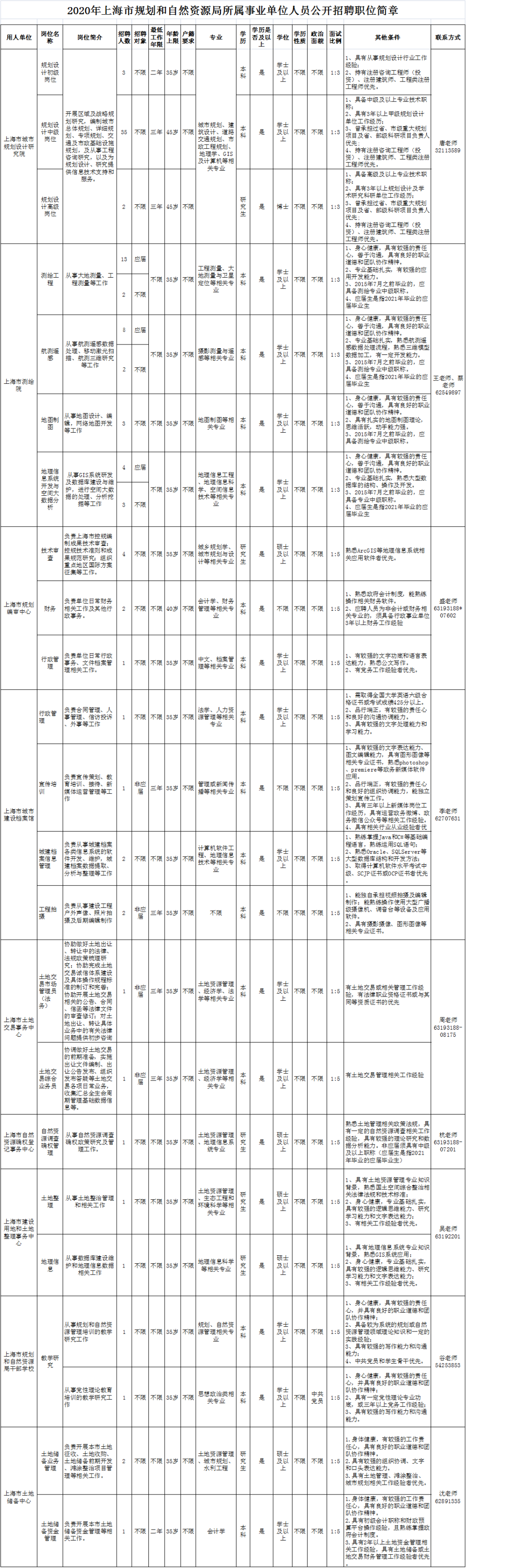 上虞市自然资源和规划局最新招聘信息概览，上虞市自然资源和规划局招聘启事概览