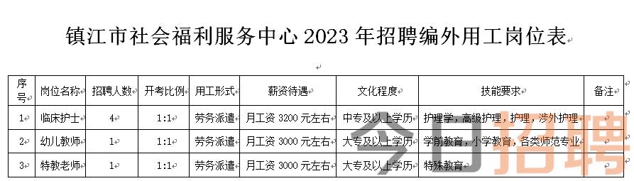 镇江市市联动中心最新招聘信息全面解析，镇江市市联动中心最新招聘信息深度解读