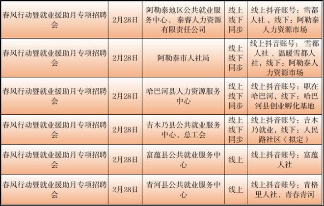 喀什市统计局最新招聘信息，喀什市统计局最新招聘启事