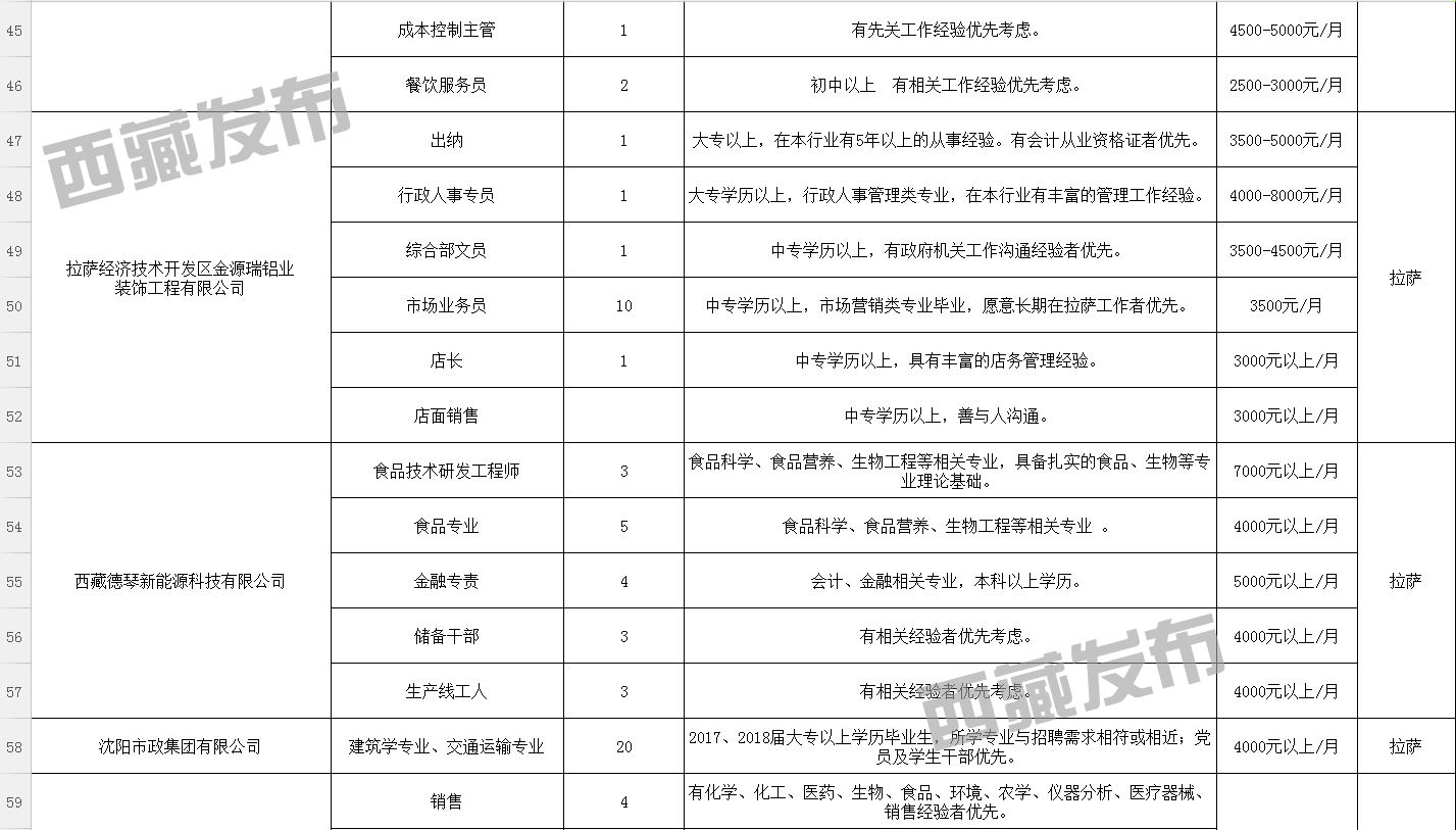 宁布村最新招聘信息全面更新，求职者的福音来了！，宁布村最新招聘信息更新，求职者福音来临！