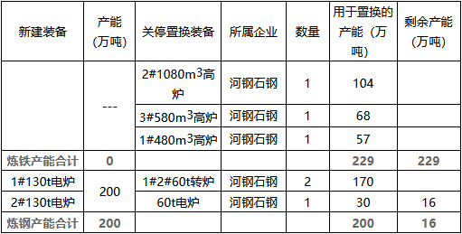 白关堡村委会最新项目，引领乡村振兴，共创美好未来，白关堡村委会新项目引领乡村振兴，共创美好未来新篇章