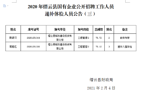 缙云县医疗保障局最新招聘信息，缙云县医疗保障局招聘启事，最新职位空缺及要求