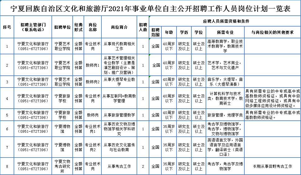 招聘启事/最新招聘信息