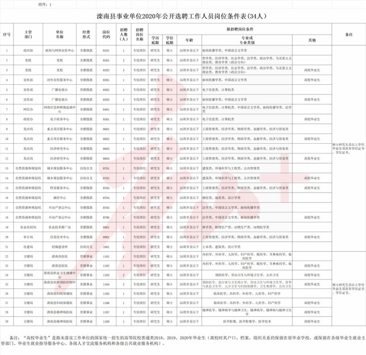 肃宁县退役军人事务局招聘公告，肃宁县退役军人事务局招聘启事