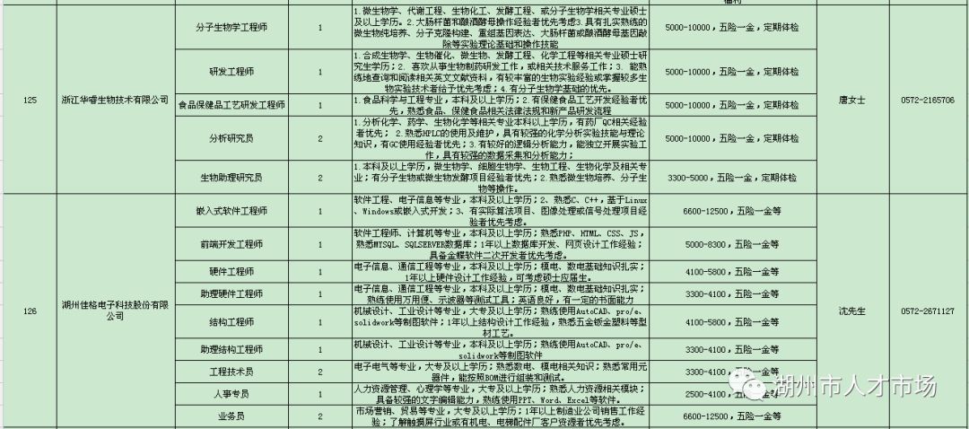 湖州市信访局招聘公告，湖州市信访局招聘启事