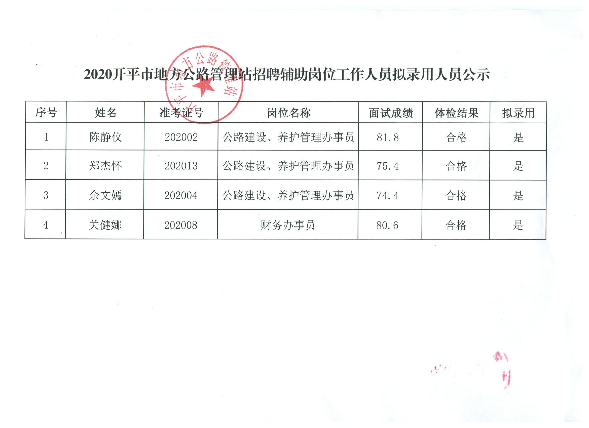 科尔沁区级公路维护监理事业单位最新招聘信息详解，科尔沁区级公路维护监理事业单位招聘公告解析