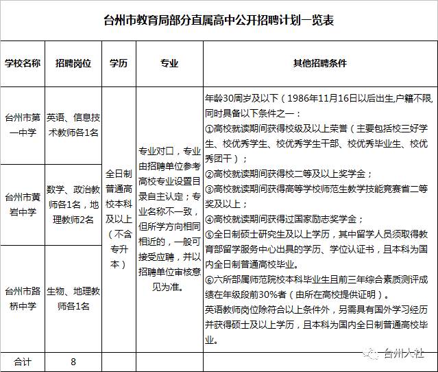 路桥区初中最新招聘信息概览，路桥区初中最新招聘概览