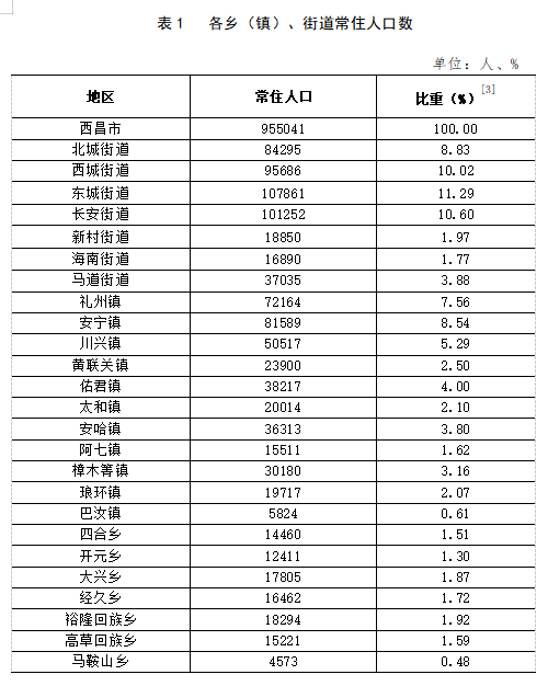 侯庙镇最新人事任命动态及未来展望，侯庙镇人事任命最新动态与未来展望