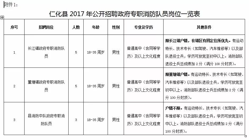 仁化县公安局最新招聘信息全面解析，仁化县公安局最新招聘信息详解