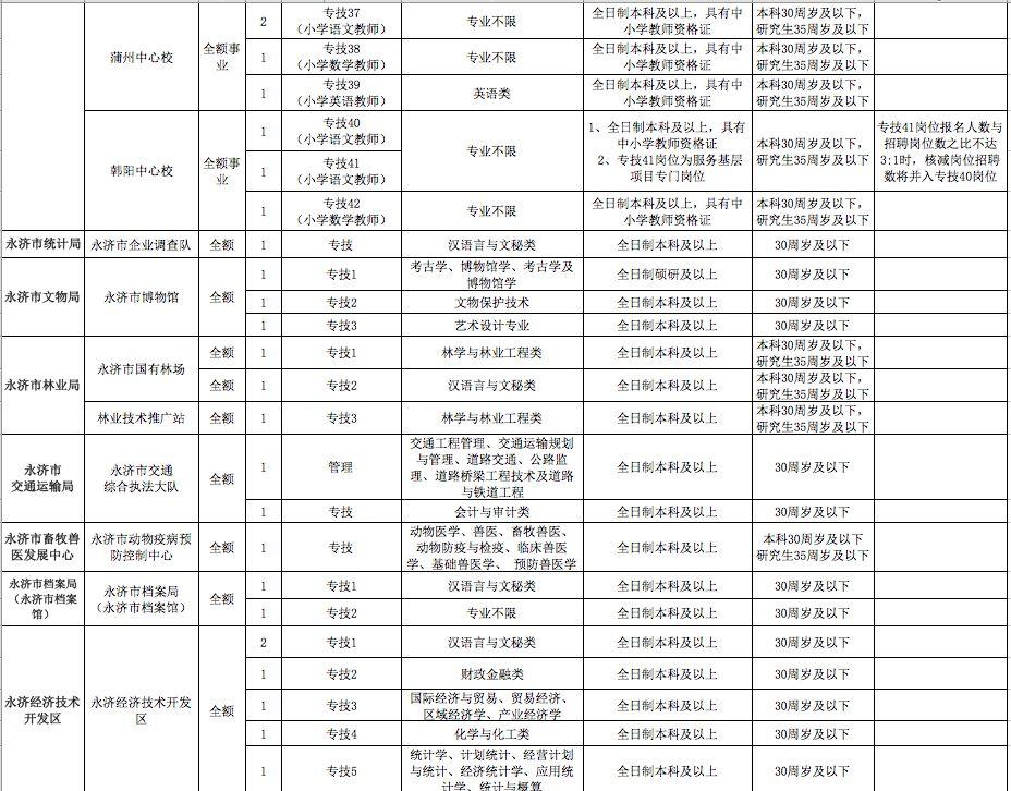 渭滨区文化广电体育和旅游局最新招聘信息概览，渭滨区文化广电体育和旅游局全新招聘启事概览