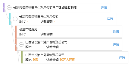 山西省长治市郊区马厂镇最新领导团队概览，山西省长治市郊区马厂镇领导团队最新概览