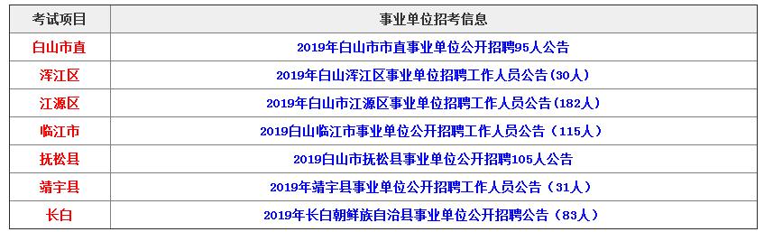 白山市市民族事务委员会最新招聘信息，白山市市民族事务委员会招聘启事