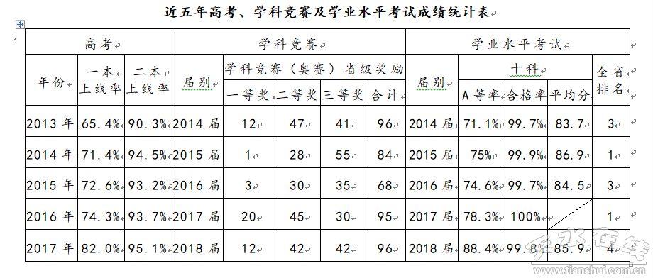 渭滨区初中最新领导团队，引领教育新篇章，渭滨区初中领导团队焕新，引领教育迈向新篇章