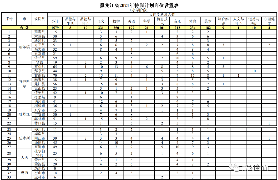 柳林县成人教育事业单位最新招聘信息概览，柳林县成人教育事业单位招聘启事全新发布